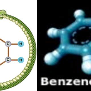  Benzeen: De basis voor talloze synthetische producten en onmisbaar in de chemische industrie!