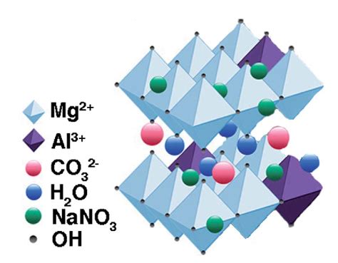  Hydrotalcieten: Een Marvel van Materiaalwetenschap voor Catalysatoren en Geneesmiddelen!