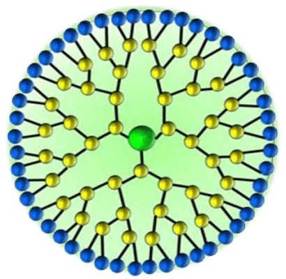  Dendrimer Nanodeeltjes: Een Multifunctionele Marvel voor Geoptimaliseerd Geneesmiddeltransport!