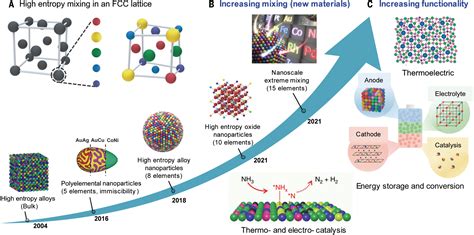  Diamant Nanodeeltjes: Een Revolutionaire Aanpak voor Hogesterkte en Slijtvastheid in Industrieel Gebruiksmateriaal!