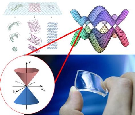  Graphene: Een Wondermateriaal voor Supersterke en Lichtgewicht Composieten!