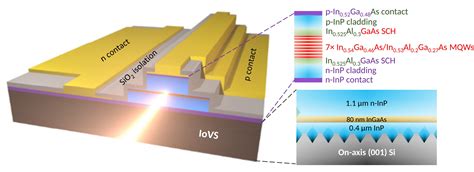 Indiumfosfide voor Hoge-Snelheid Halfgeleiders en Opto-Elektronische Applicaties!