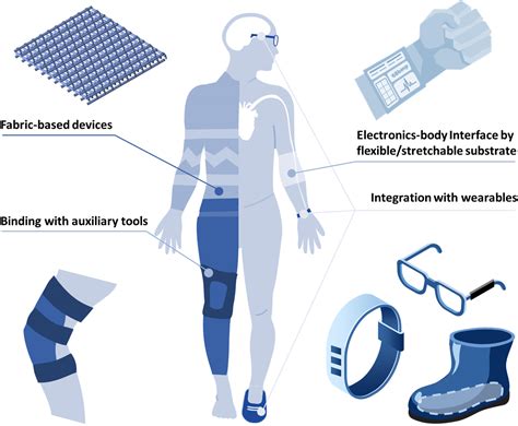  Osmium: Uncovering Applications in High-Performance Electronics and Wearable Technology?