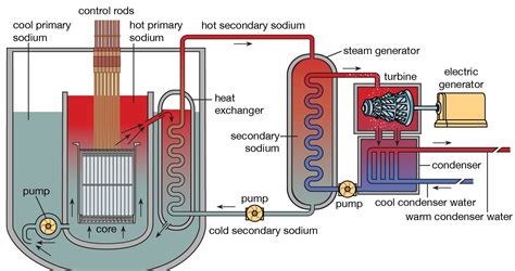  Uranium: De Magische Kernsteen voor Kerncentrales en Medische Toepassingen!