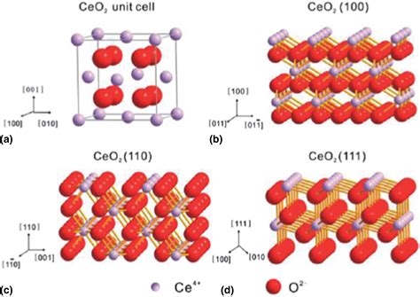  Vanadyl Oxide Nanostrukturen: Toepassingen in Katalyse en Energieopslag!