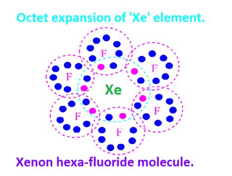  Xenon Fluoride: De sleutel tot hoge prestaties in de micro-elektronica en zonnepanelen industrie!